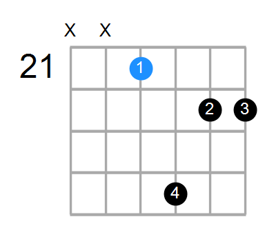 Bmin7#5 Chord